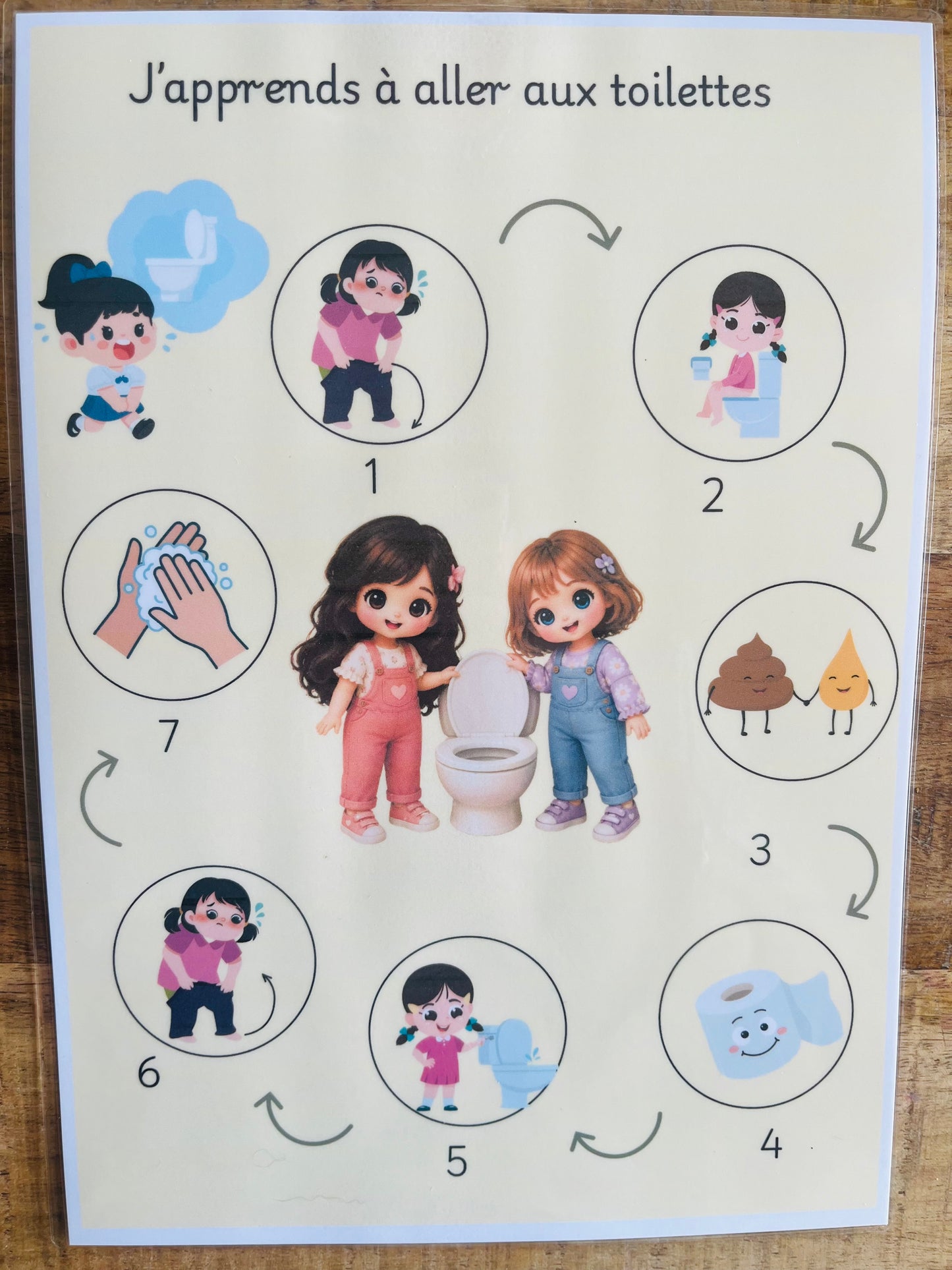 J'apprends la propreté – Kit toilette personnalisable